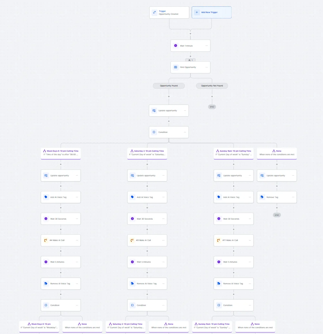 A GoHighLevel workflow canvas branching on the time of day before placing an AI call