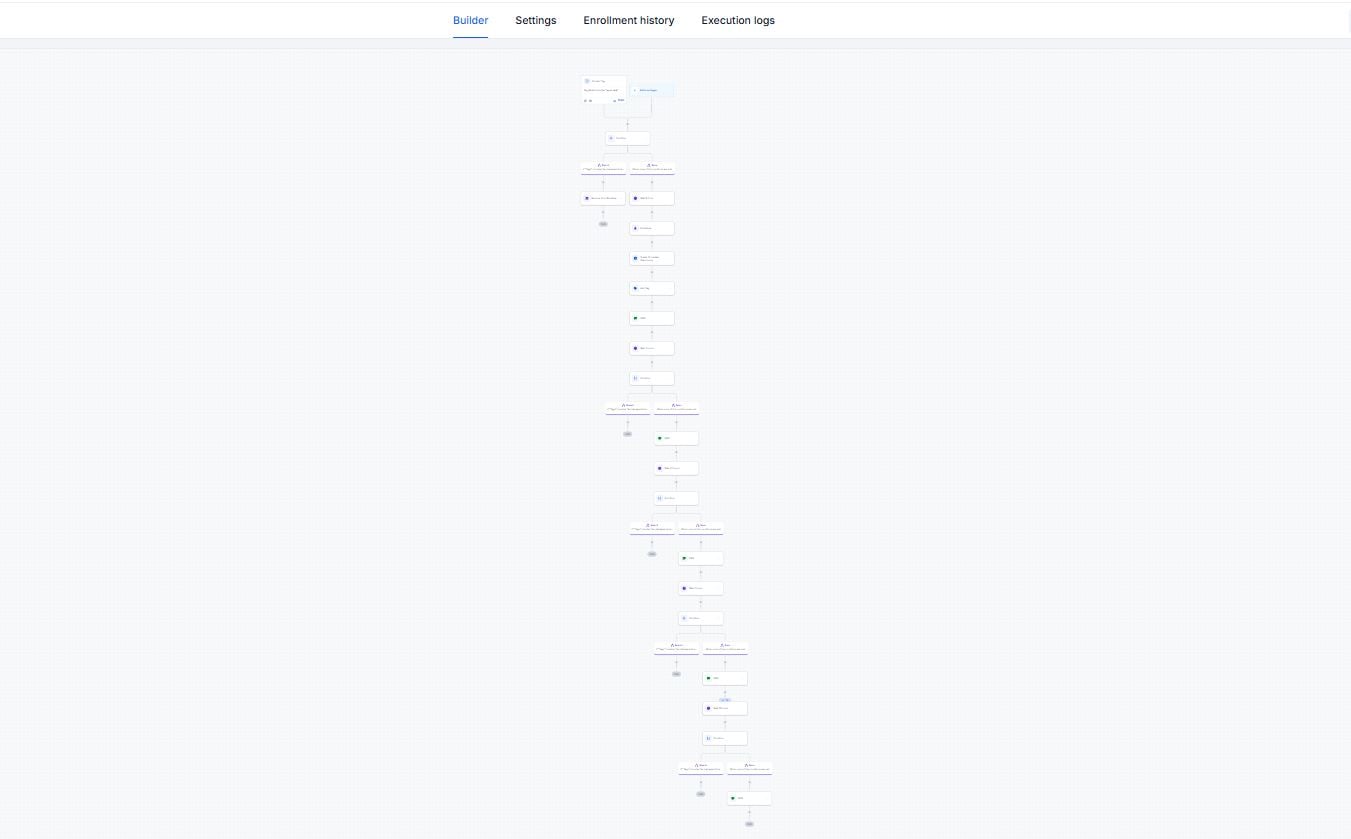 Main New Lead AI Call and SMS automation builder showing the full branching logic for first-response, retries, and conditions