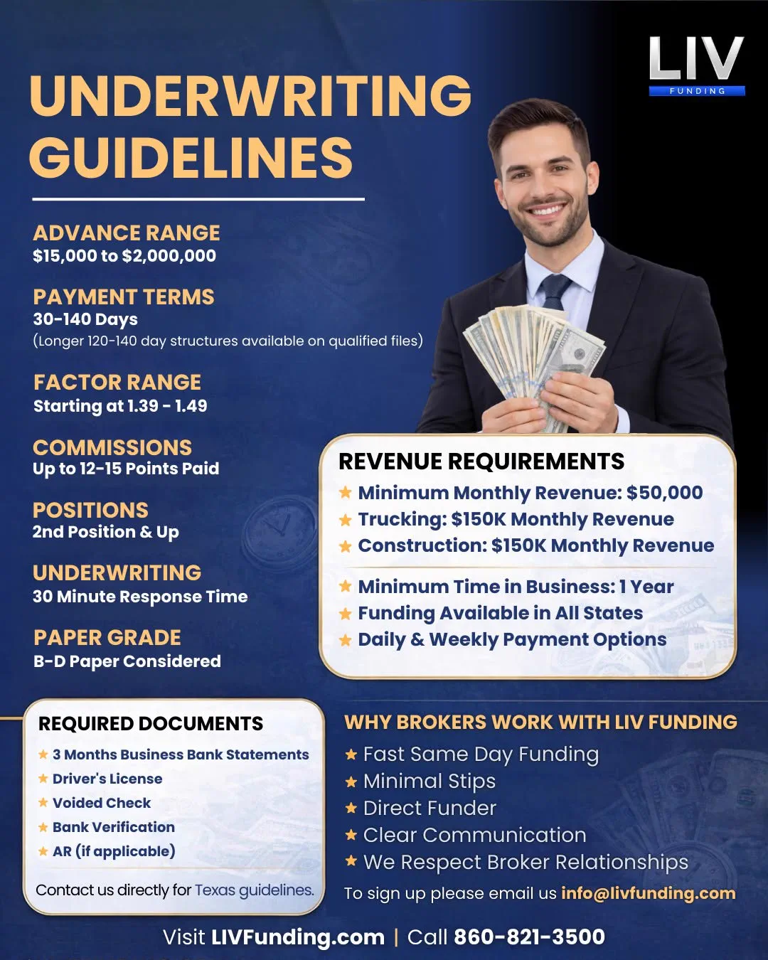 LIV Funding, Ad Creatives That Turn Scrolls Into Leads & Sales 7